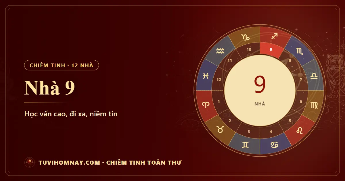 Nhà 9 trong chiêm tinh: học vấn cao, đi xa, niềm tin — Chiêm tinh toàn thư