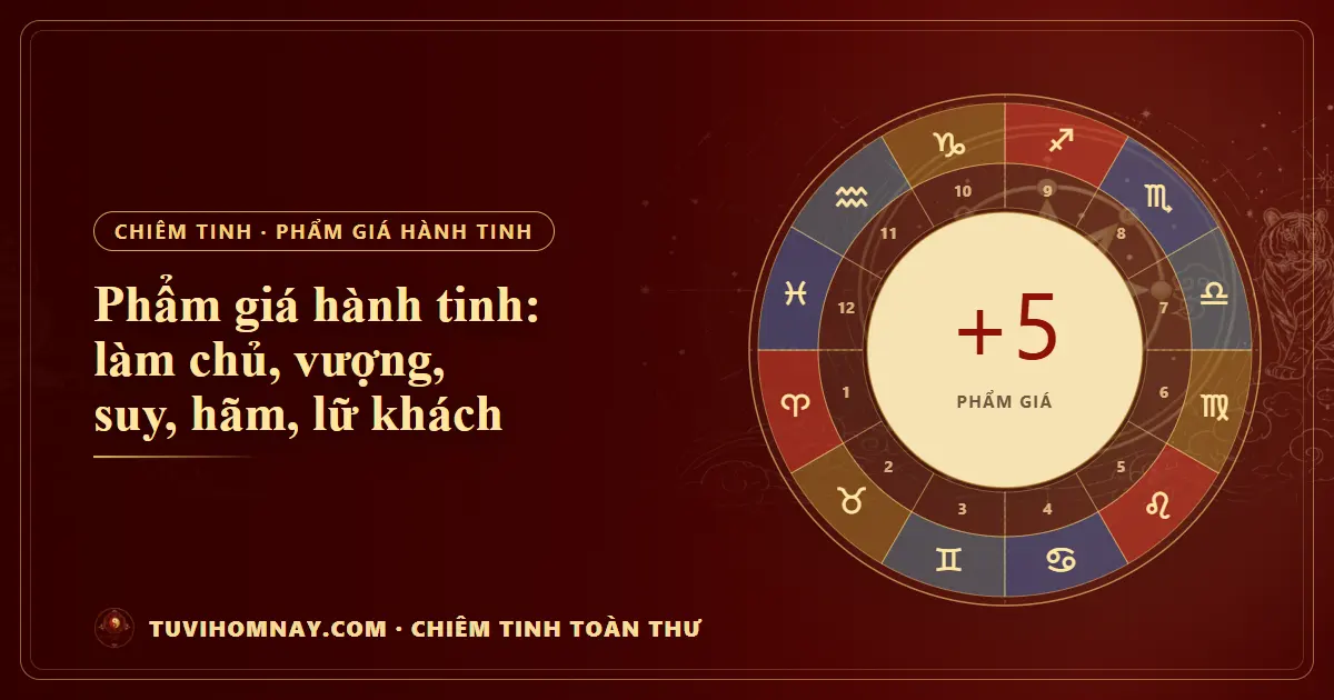 Phẩm giá hành tinh: làm chủ, vượng, suy, hãm, lữ khách — Chiêm tinh toàn thư