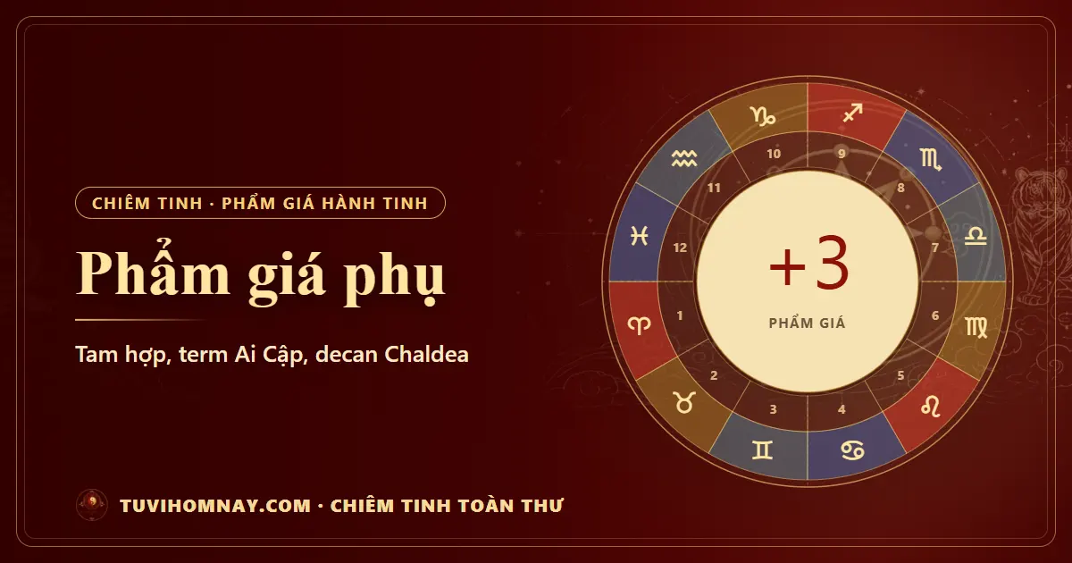 Phẩm giá phụ: tam hợp, term Ai Cập, decan Chaldea — Chiêm tinh toàn thư