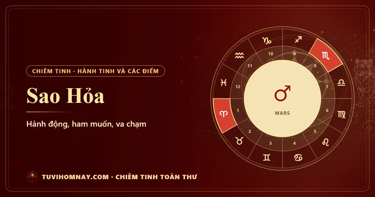 Sao Hỏa trong chiêm tinh — Chiêm tinh toàn thư