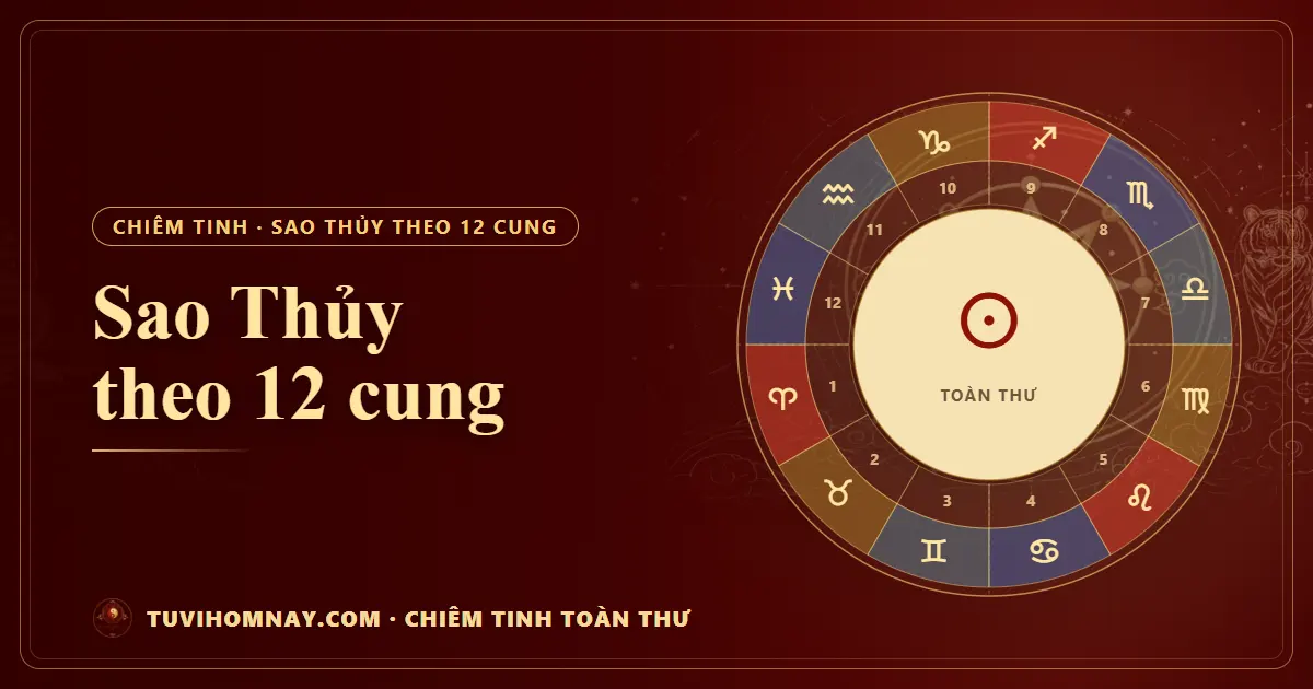 Sao Thủy theo 12 cung — Chiêm tinh toàn thư