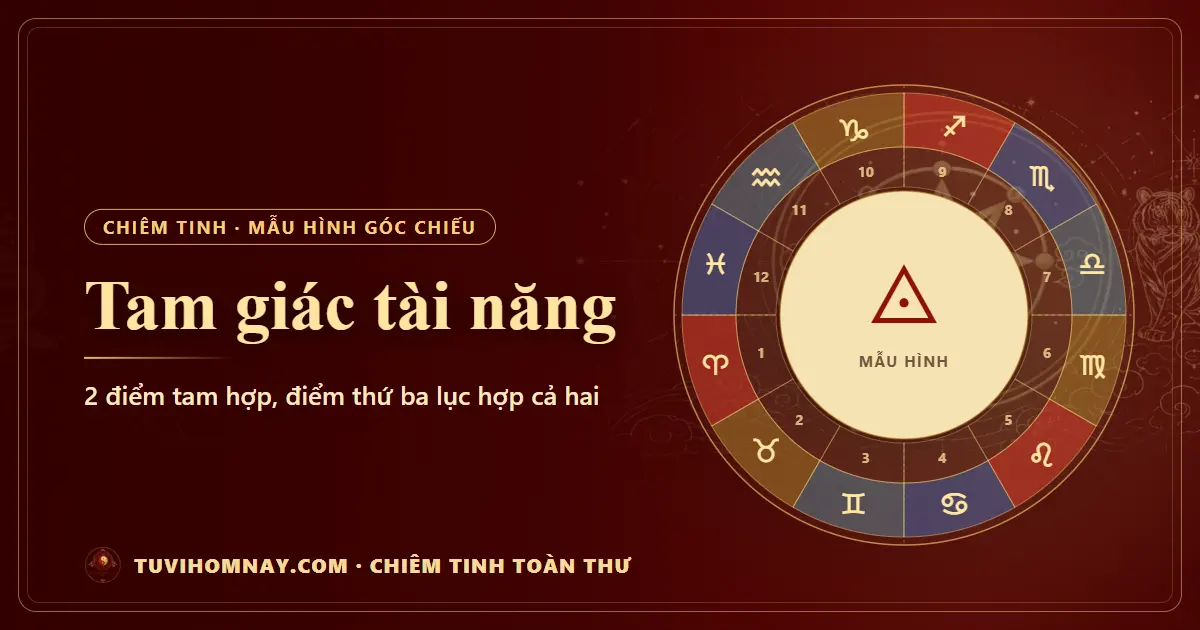 Tam giác tài năng (tam hợp nhỏ) trong chiêm tinh — Chiêm tinh toàn thư