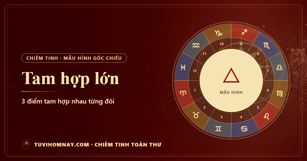 Tam hợp lớn (Grand Trine) trong chiêm tinh — Chiêm tinh toàn thư