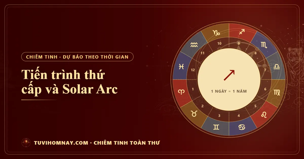 Tiến trình thứ cấp và Solar Arc — Chiêm tinh toàn thư