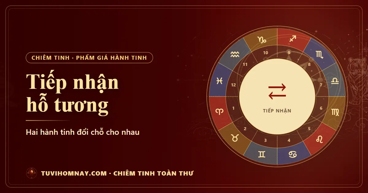 Tiếp nhận hỗ tương: hai hành tinh đổi chỗ cho nhau — Chiêm tinh toàn thư