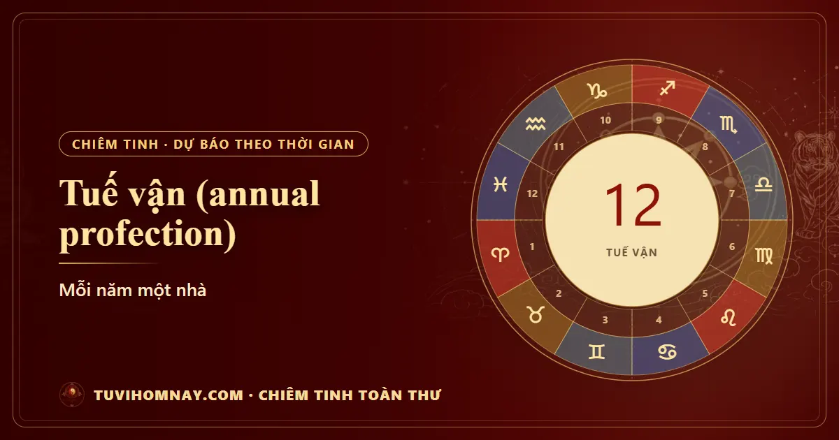 Tuế vận (annual profection): mỗi năm một nhà — Chiêm tinh toàn thư