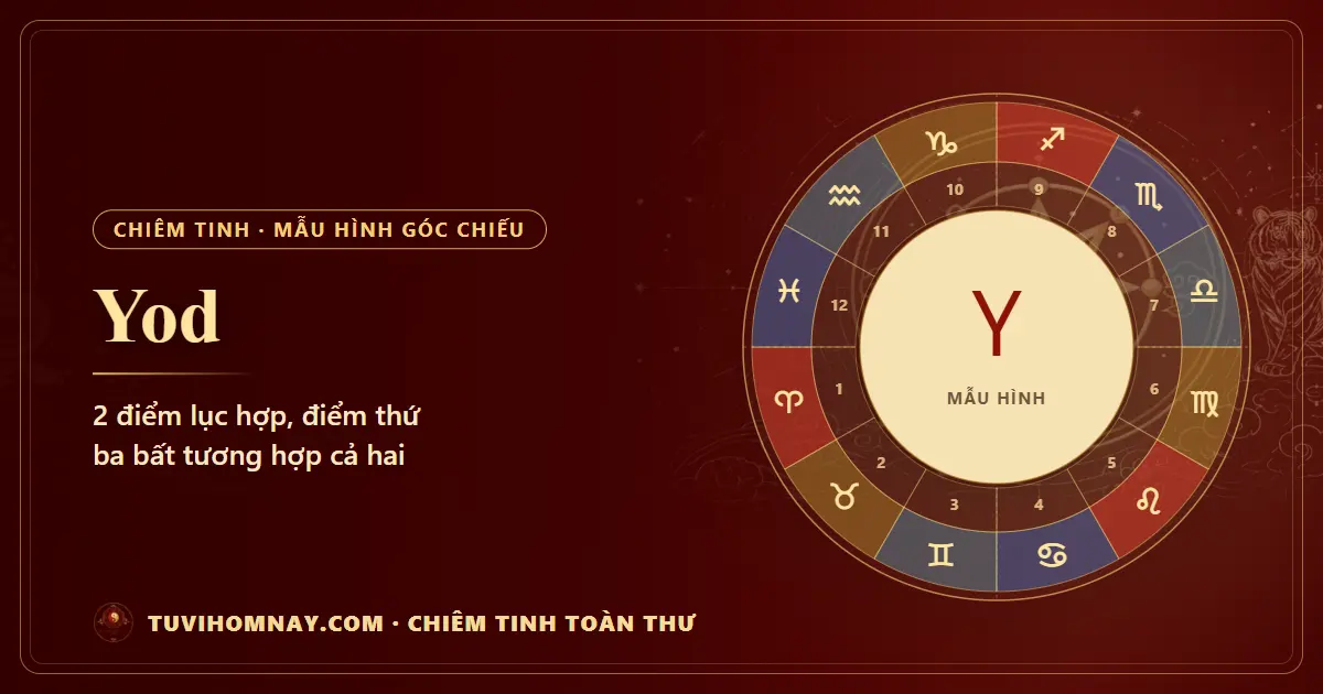 Yod – Ngón tay định mệnh trong chiêm tinh — Chiêm tinh toàn thư