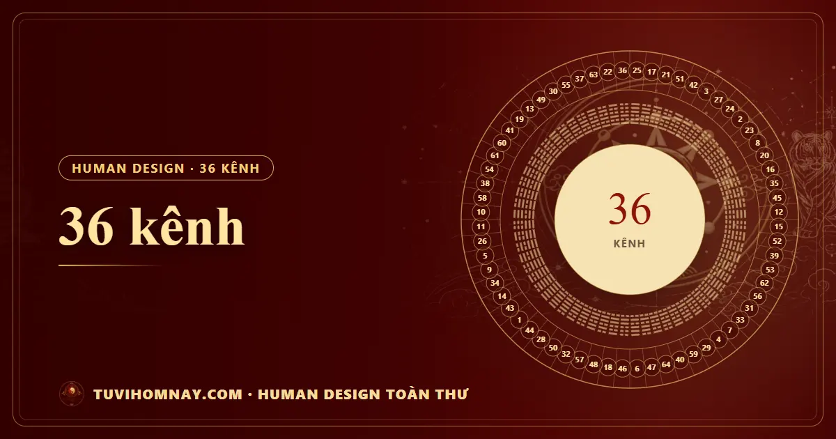36 kênh — Human Design toàn thư