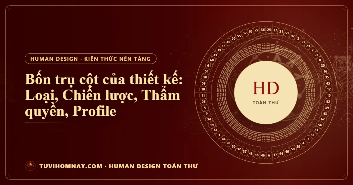 Bốn trụ cột của thiết kế: Loại, Chiến lược, Thẩm quyền, Profile — Human Design toàn thư