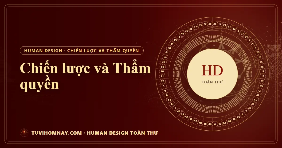 Chiến lược và Thẩm quyền — Human Design toàn thư