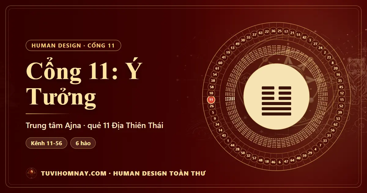 Cổng 11: Ý Tưởng — Human Design toàn thư