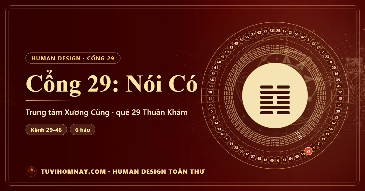 Cổng 29: Nói Có — Human Design toàn thư