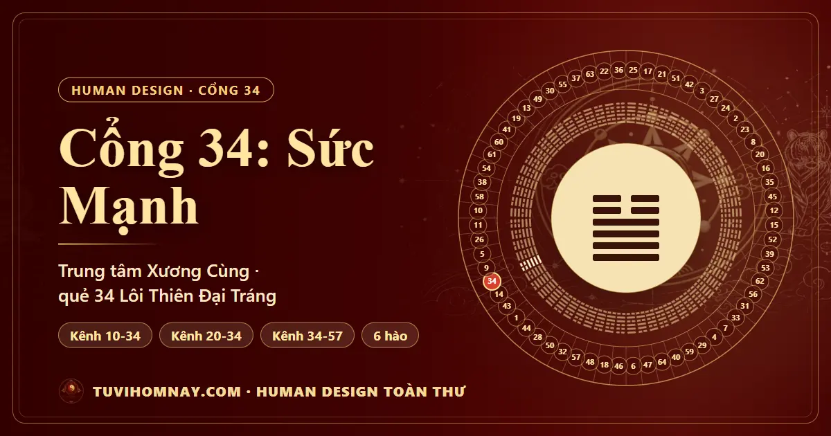 Cổng 34: Sức Mạnh — Human Design toàn thư