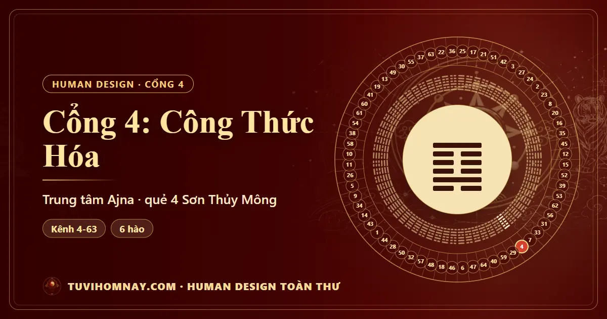 Cổng 4: Công Thức Hóa — Human Design toàn thư