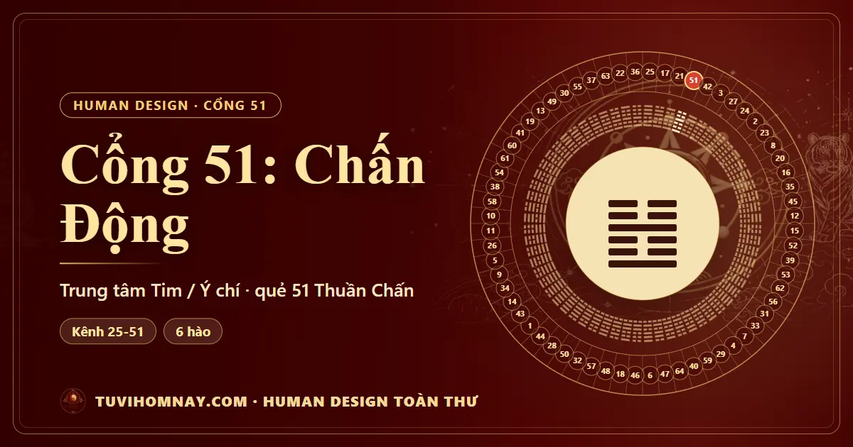 Cổng 51: Chấn Động — Human Design toàn thư