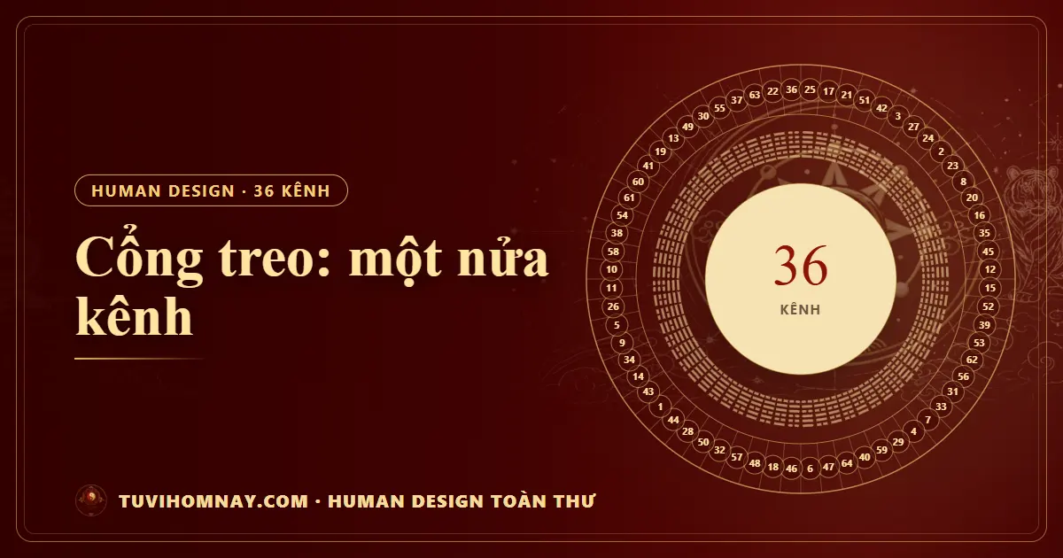 Cổng treo: một nửa kênh — Human Design toàn thư