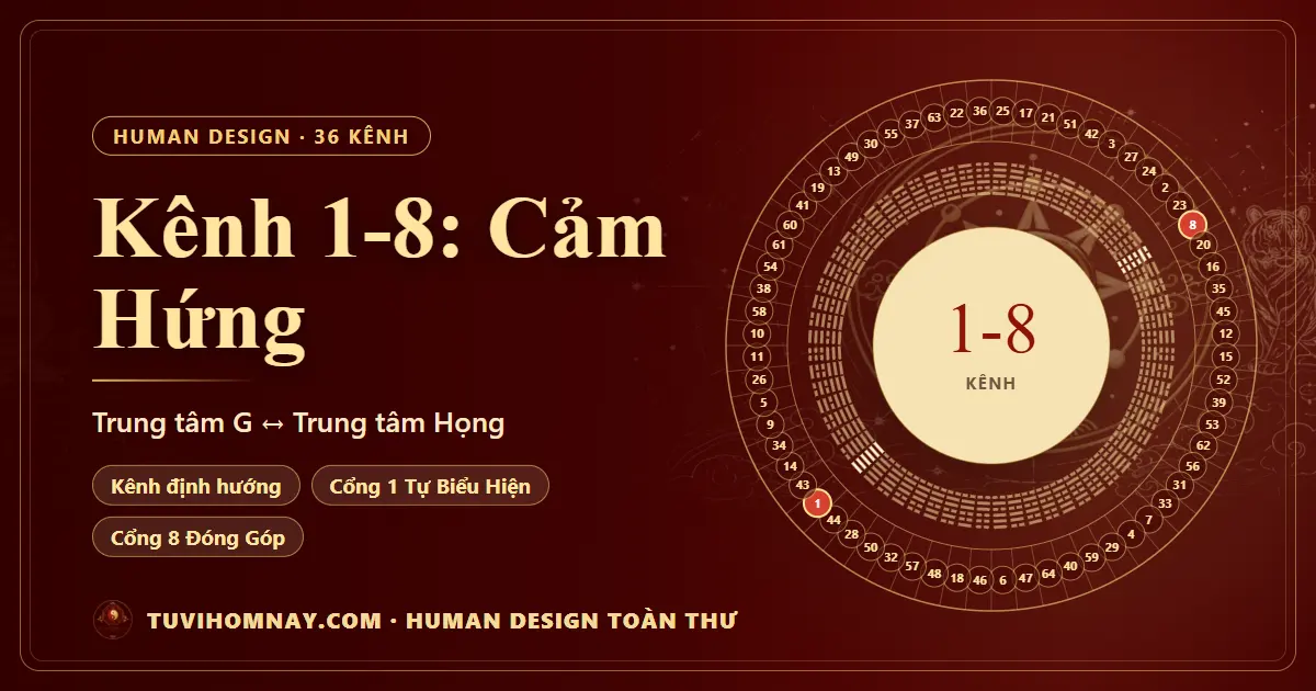 Kênh 1-8: Cảm Hứng — Human Design toàn thư