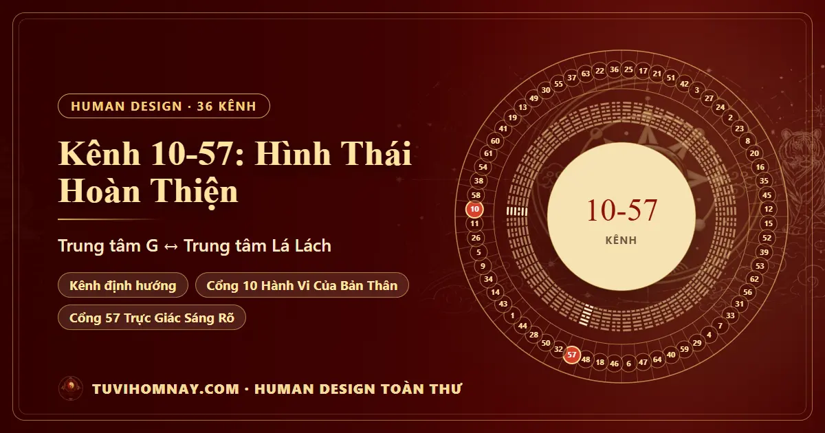 Kênh 10-57: Hình Thái Hoàn Thiện — Human Design toàn thư