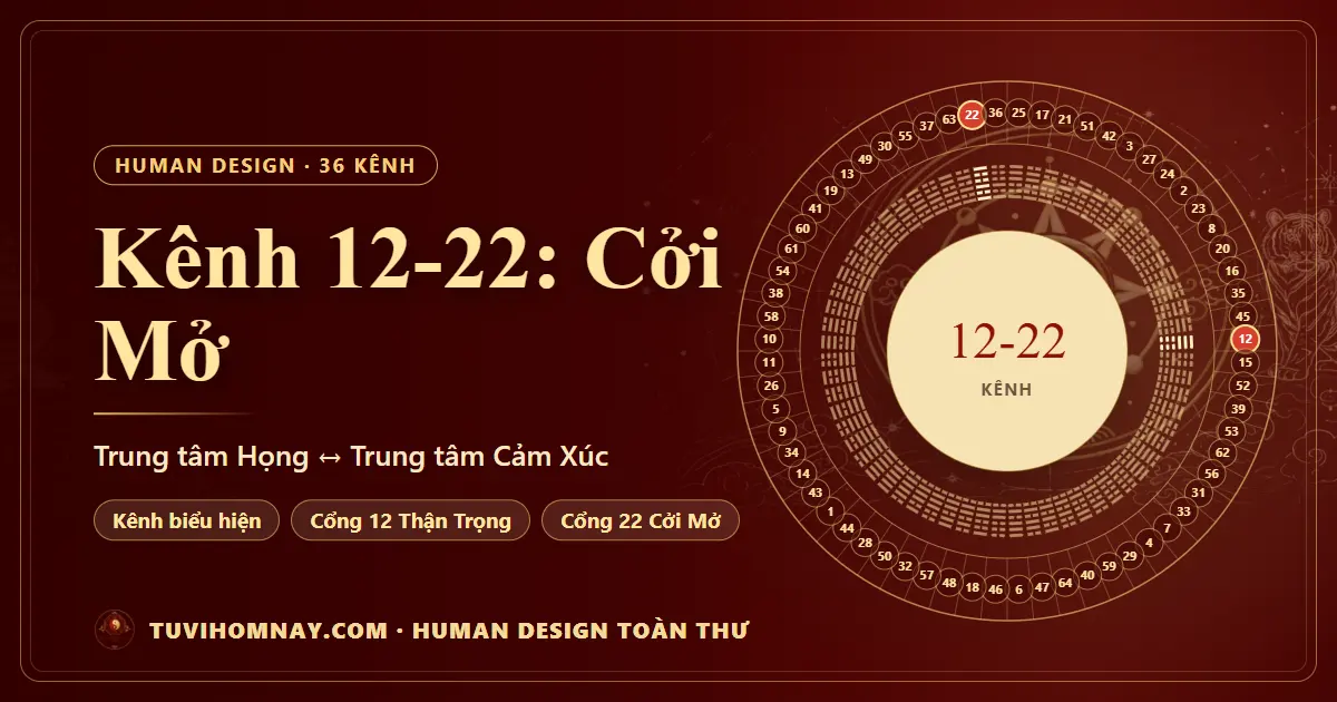 Kênh 12-22: Cởi Mở — Human Design toàn thư