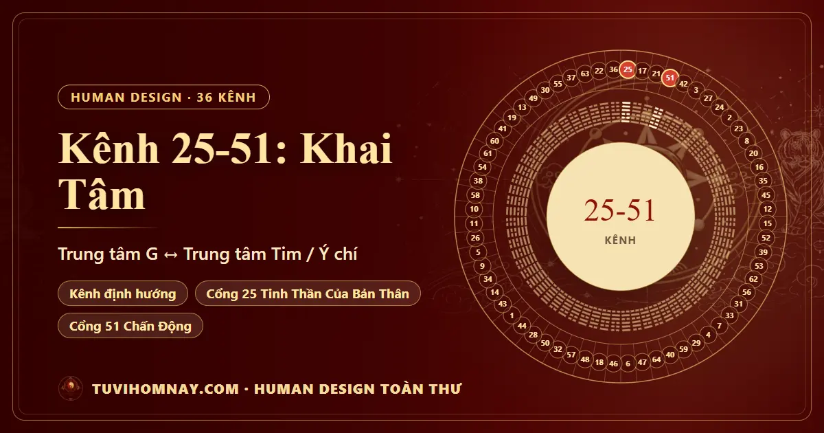 Kênh 25-51: Khai Tâm — Human Design toàn thư