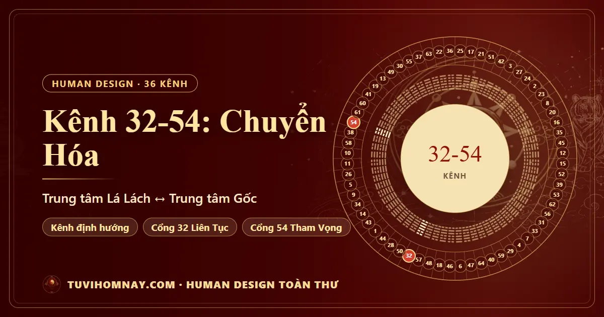 Kênh 32-54: Chuyển Hóa — Human Design toàn thư