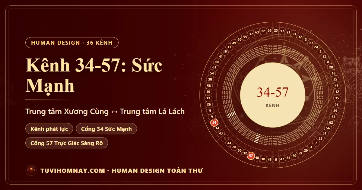 Kênh 34-57: Sức Mạnh — Human Design toàn thư