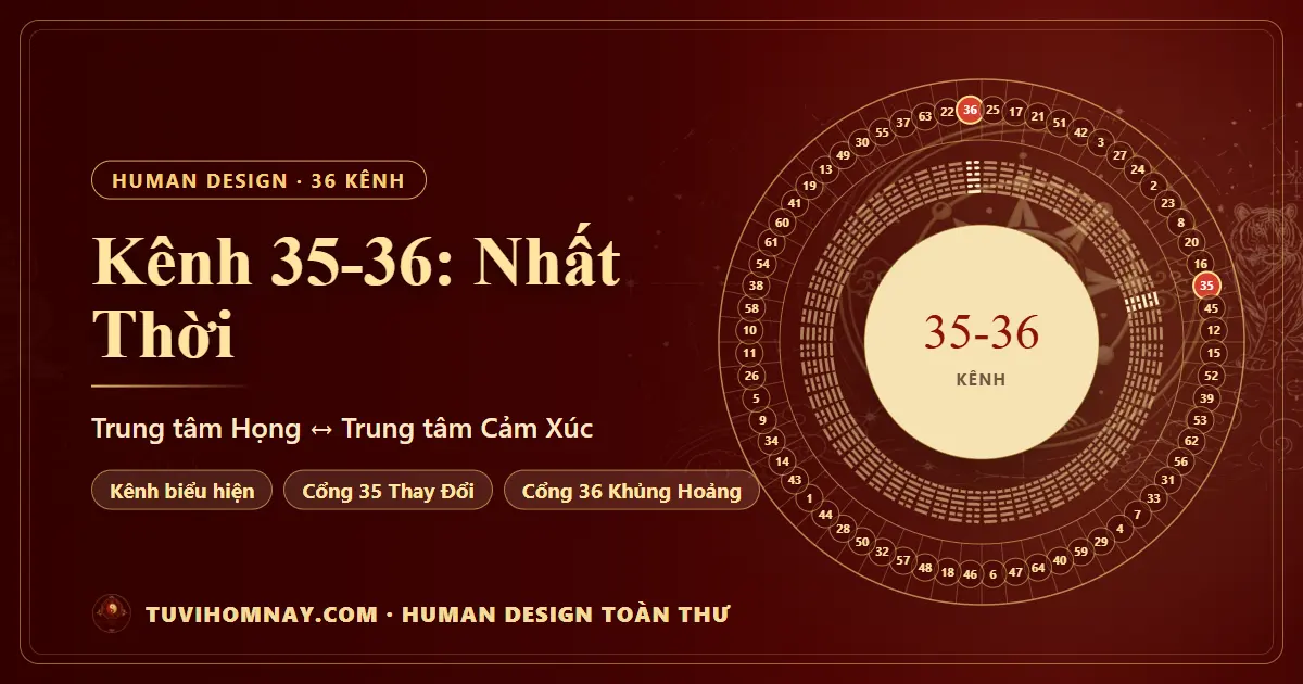 Kênh 35-36: Nhất Thời — Human Design toàn thư