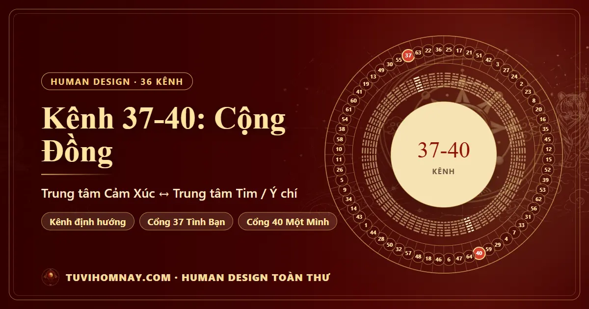 Kênh 37-40: Cộng Đồng — Human Design toàn thư