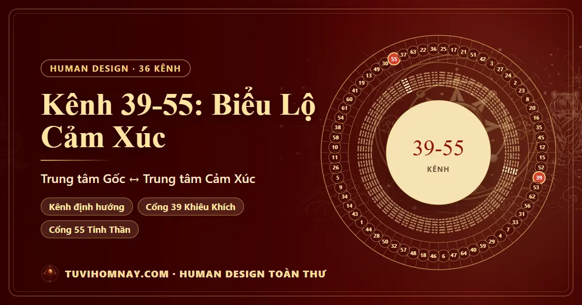 Kênh 39-55: Biểu Lộ Cảm Xúc — Human Design toàn thư