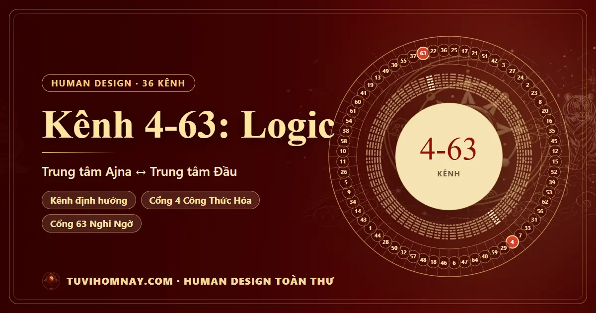 Kênh 4-63: Logic — Human Design toàn thư