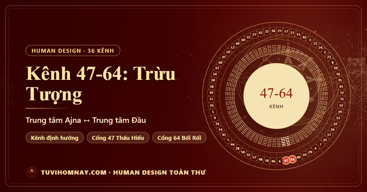 Kênh 47-64: Trừu Tượng — Human Design toàn thư