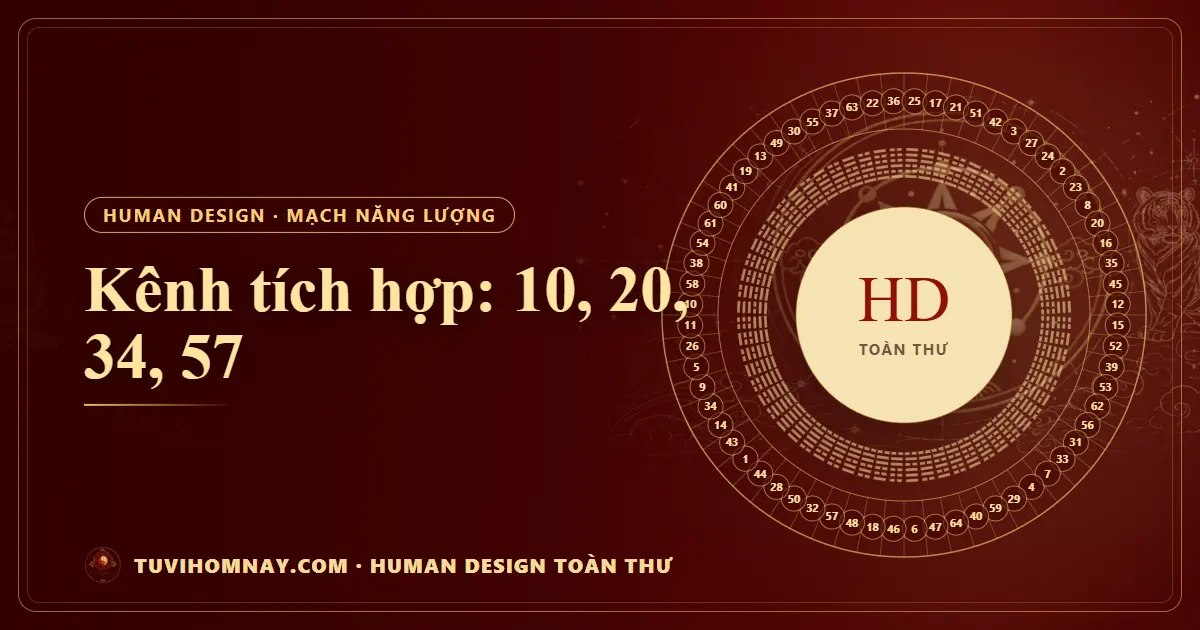 Kênh tích hợp: 10, 20, 34, 57 — Human Design toàn thư