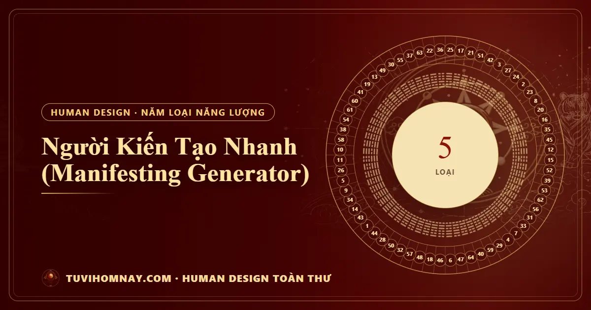 Người Kiến Tạo Nhanh (Manifesting Generator) — Human Design toàn thư