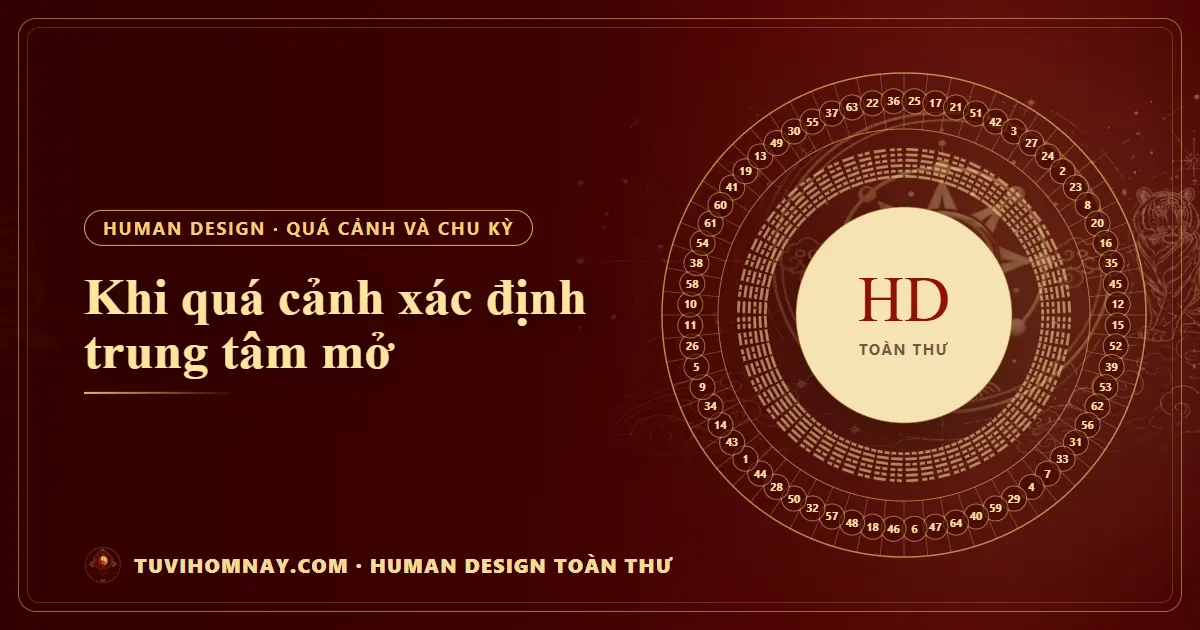 Khi quá cảnh xác định trung tâm mở — Human Design toàn thư