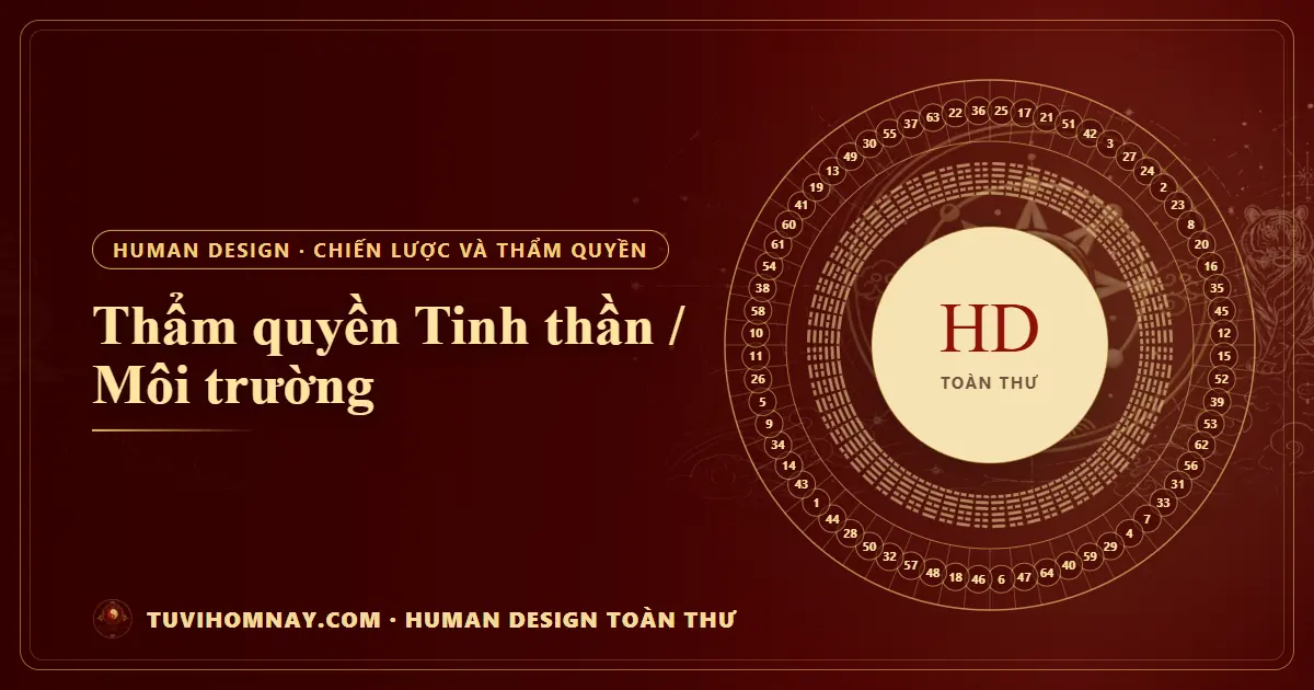 Thẩm quyền Tinh thần / Môi trường — Human Design toàn thư