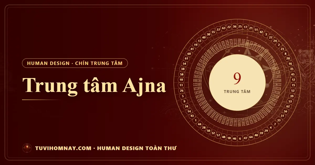 Trung tâm Ajna — Human Design toàn thư