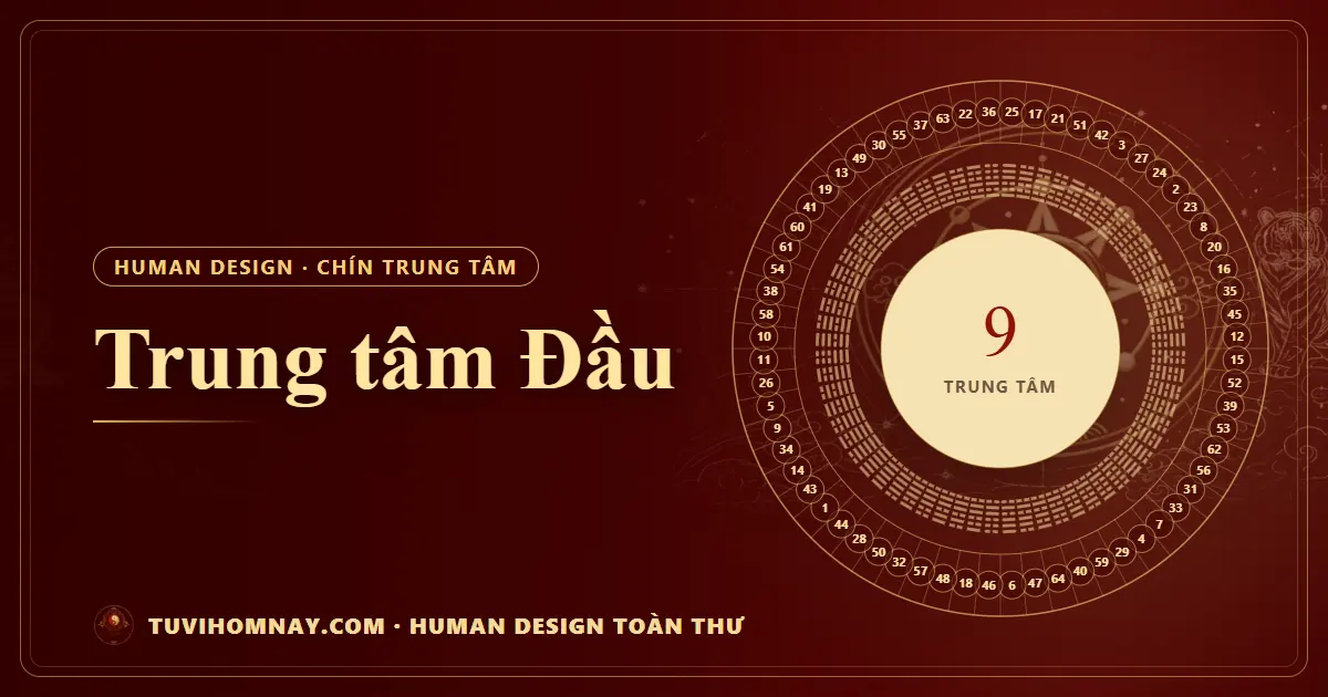 Trung tâm Đầu — Human Design toàn thư