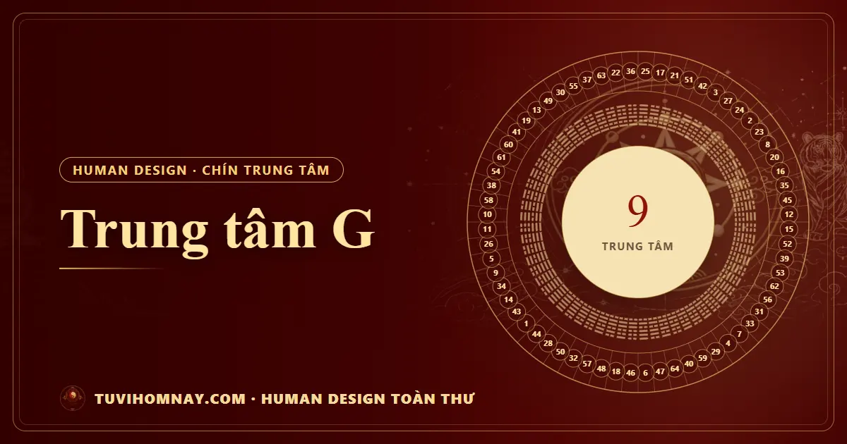 Trung tâm G — Human Design toàn thư