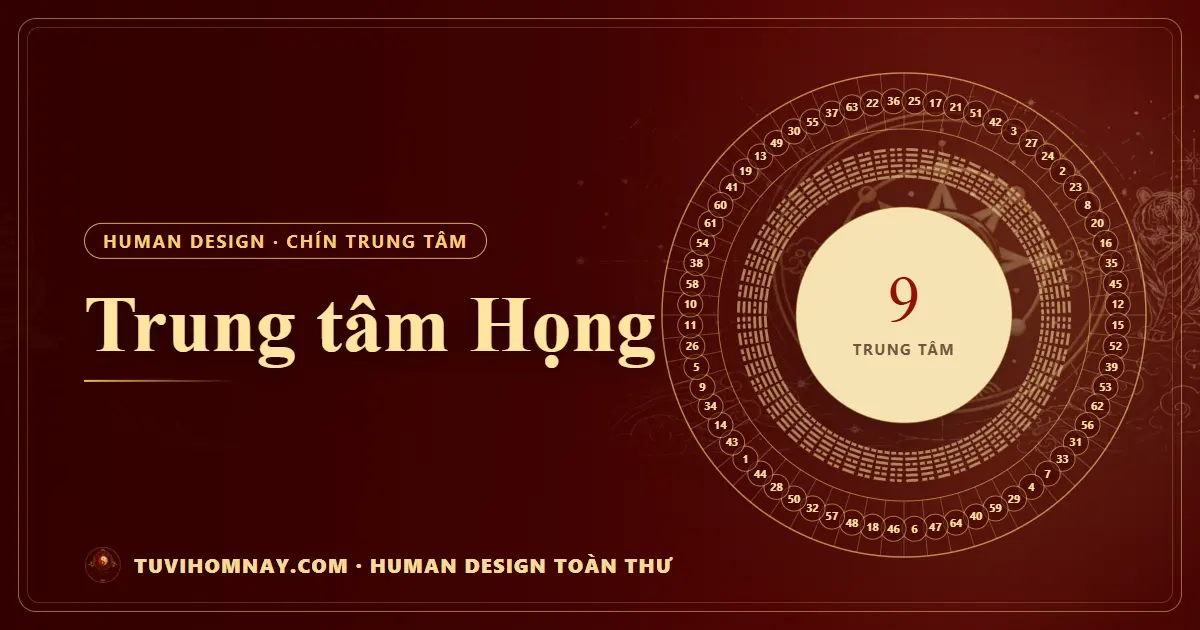 Trung tâm Họng — Human Design toàn thư