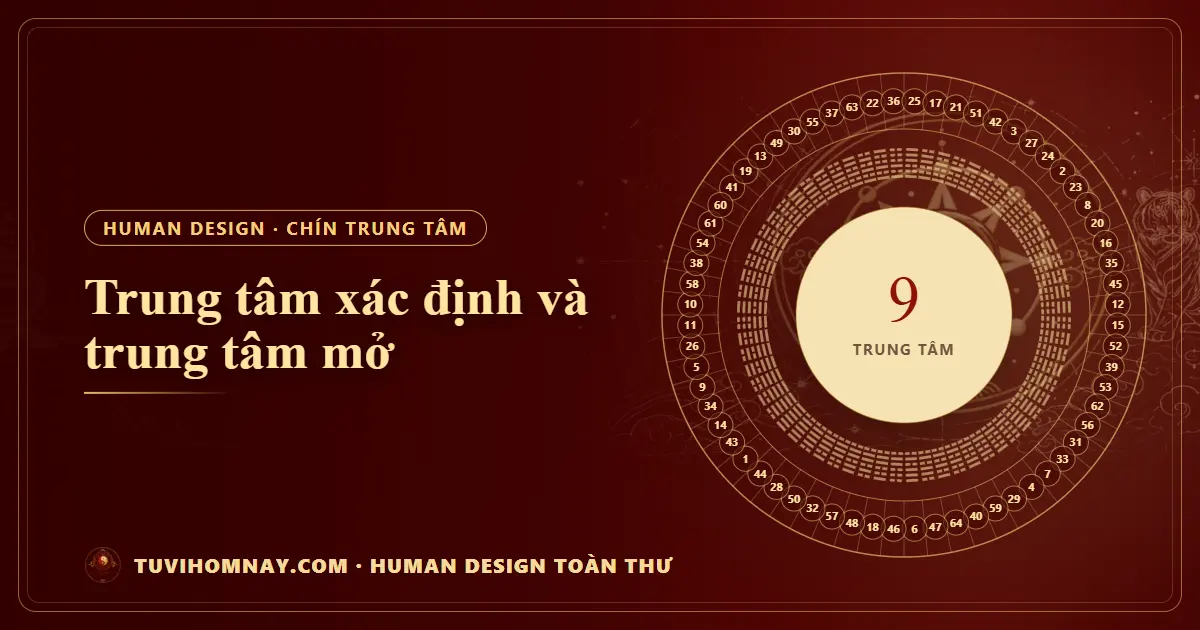 Trung tâm xác định và trung tâm mở — Human Design toàn thư