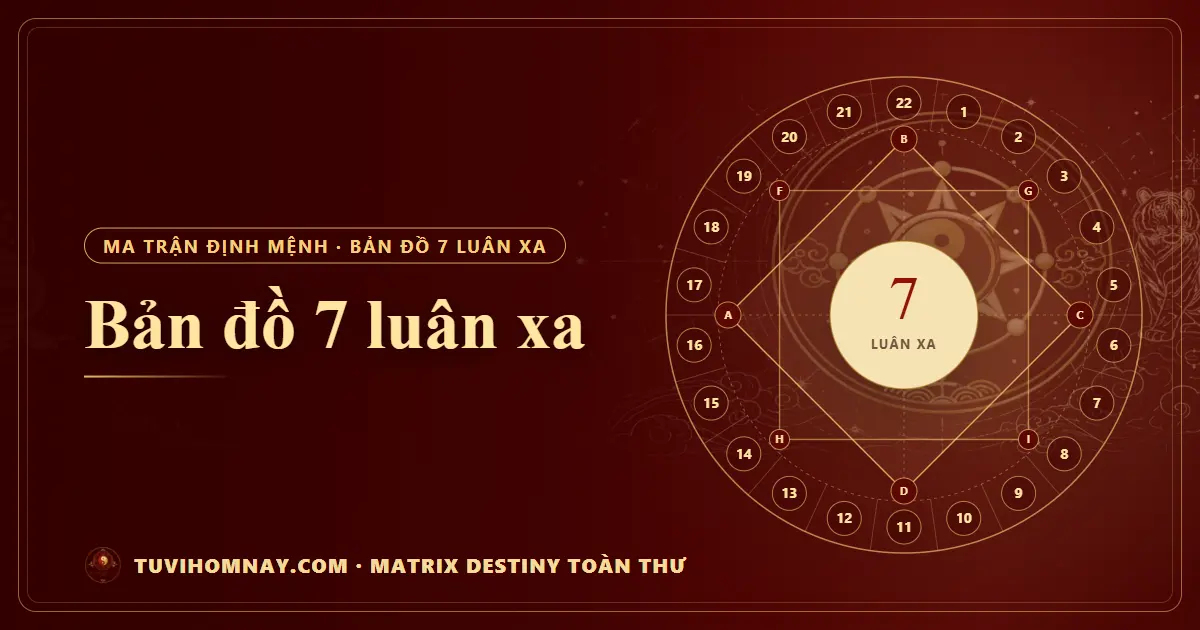 Bản đồ 7 luân xa — Matrix Destiny toàn thư