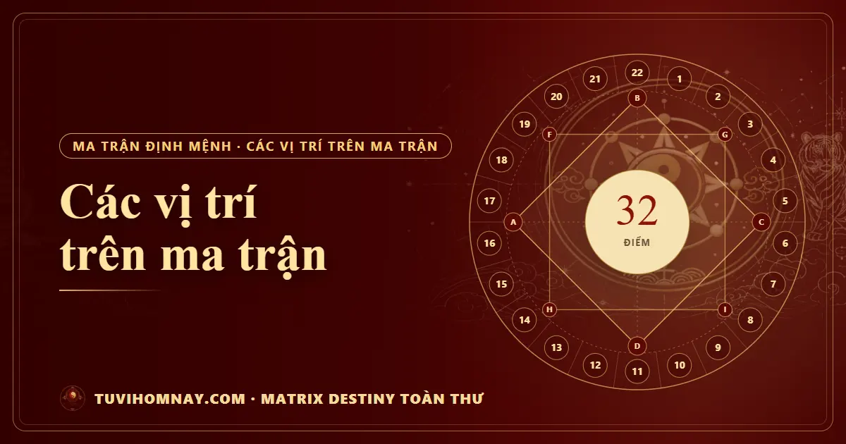 Các vị trí trên ma trận — Matrix Destiny toàn thư