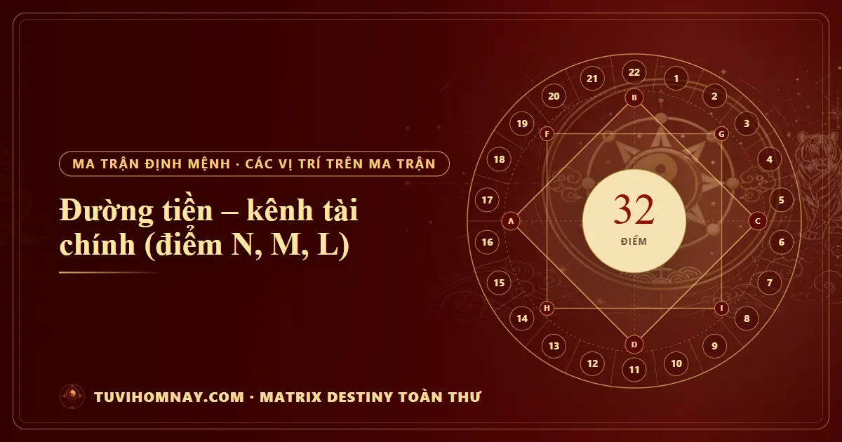 Đường tiền – kênh tài chính (điểm N, M, L) — Matrix Destiny toàn thư