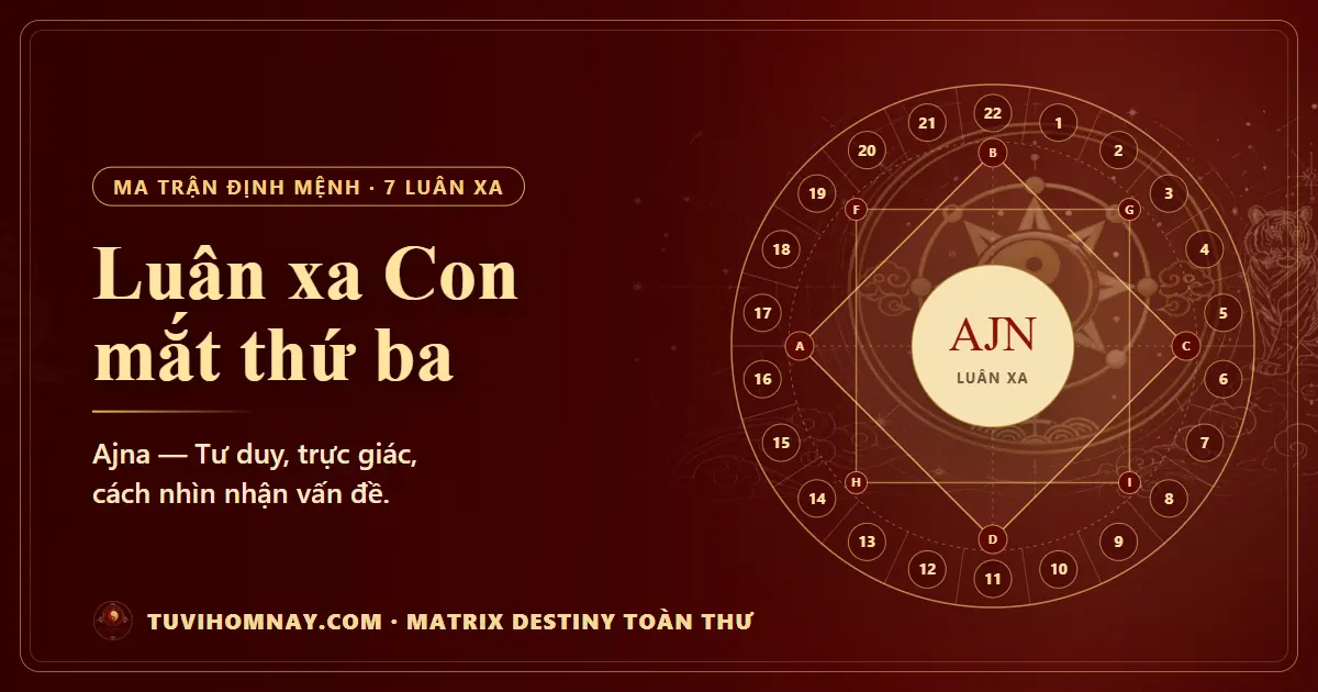Luân xa Con mắt thứ ba (Ajna) trên ma trận định mệnh — Matrix Destiny toàn thư