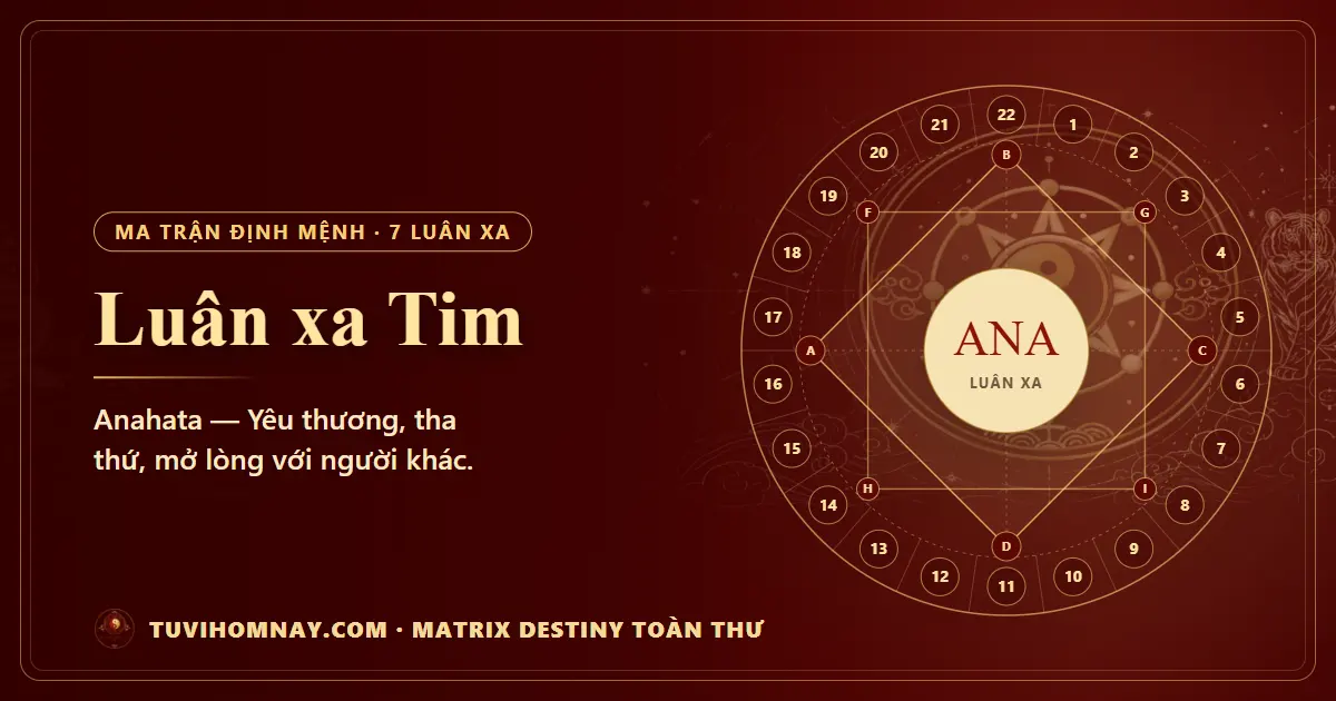 Luân xa Tim (Anahata) trên ma trận định mệnh — Matrix Destiny toàn thư