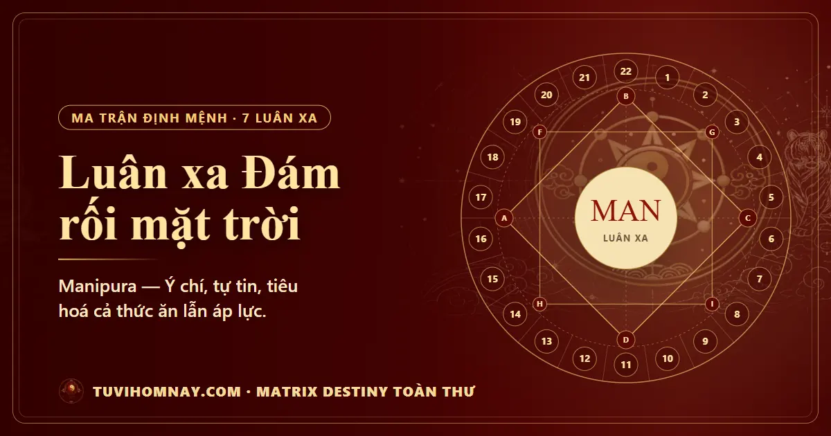 Luân xa Đám rối mặt trời (Manipura) trên ma trận định mệnh — Matrix Destiny toàn thư