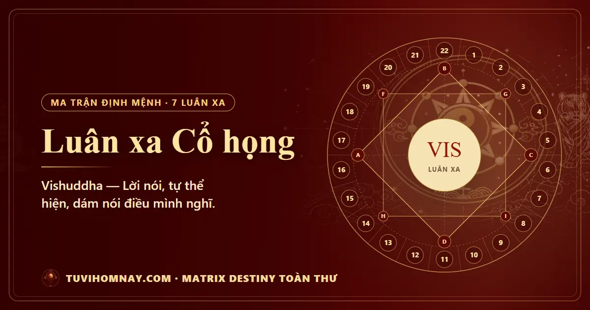 Luân xa Cổ họng (Vishuddha) trên ma trận định mệnh — Matrix Destiny toàn thư