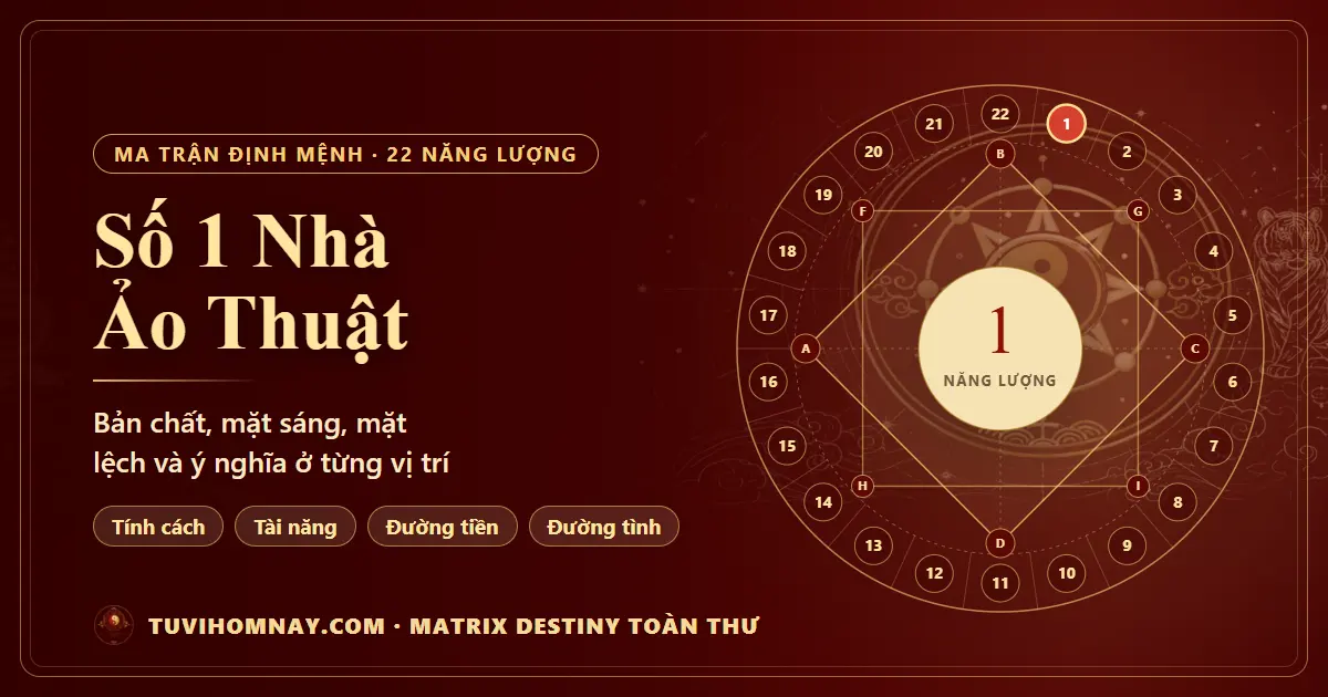 Số 1 Nhà Ảo Thuật trong Ma trận định mệnh — Matrix Destiny toàn thư