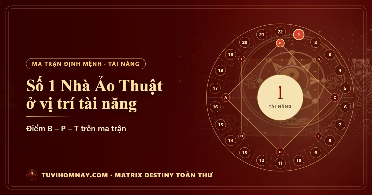 Số 1 (Nhà Ảo Thuật) ở vị trí tài năng — Matrix Destiny toàn thư