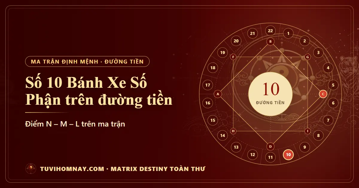 Số 10 (Bánh Xe Số Phận) trên đường tiền — Matrix Destiny toàn thư